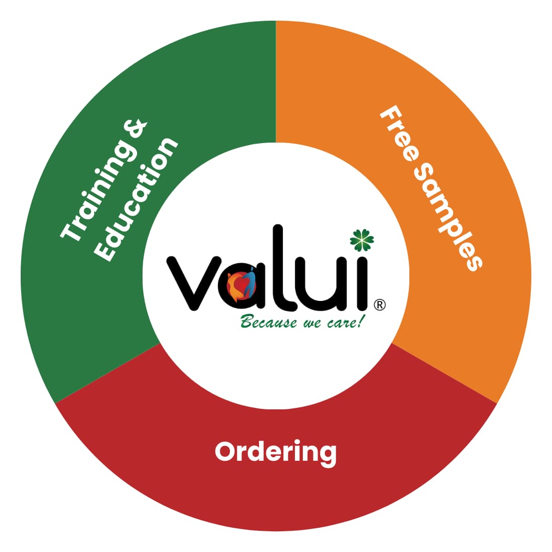 Professional Continence Helpline Services