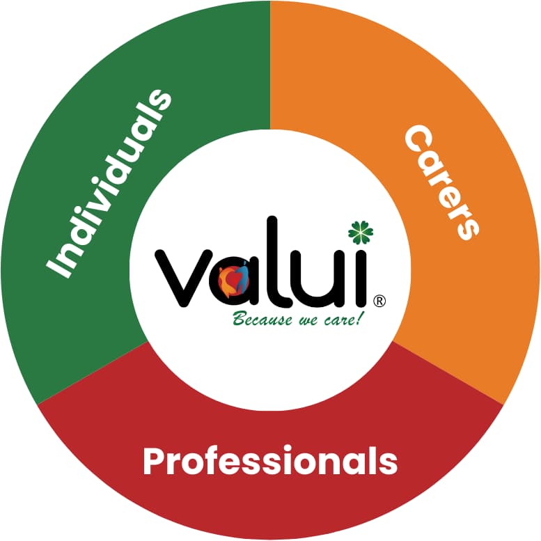 Who is this Page for?