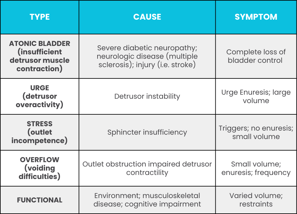 Incontinence Associated Dermatitis